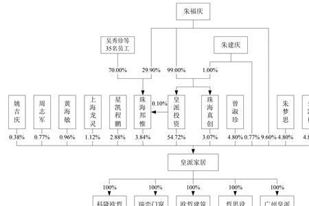 家族企业与股份制公司的区别