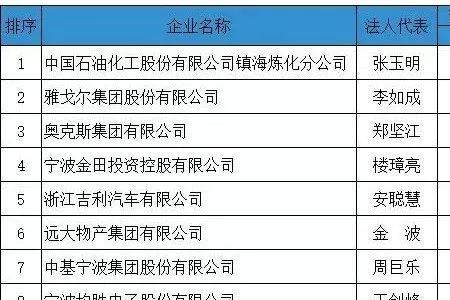 缴费基数5600是什么意思