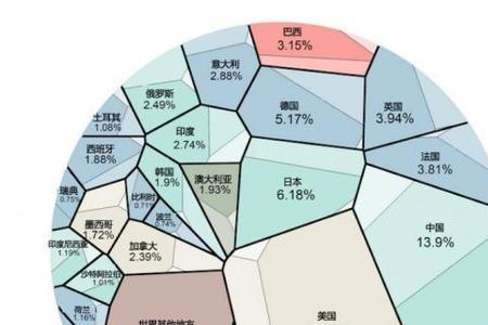 产业结构和产业分布的区别