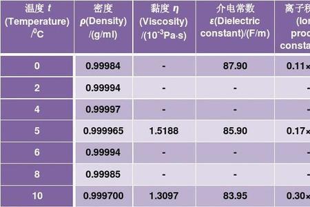 不同温度下密度的换算公式