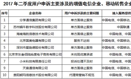 电信合约转售商怎么查