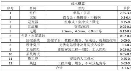 光伏每瓦造价