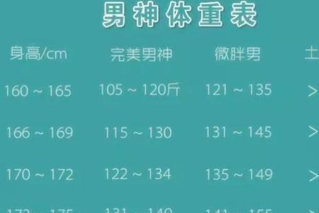 身高160腰围68厘米算细的了吗