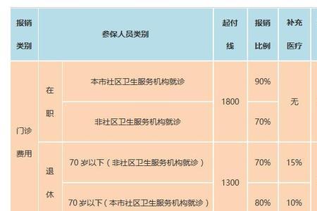 企业职工医保至少要多少人