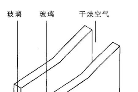 非标玻璃和国标玻璃有什么不同