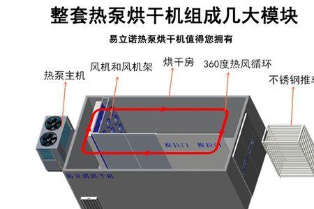 冷凝式烘干机正常一次多少电