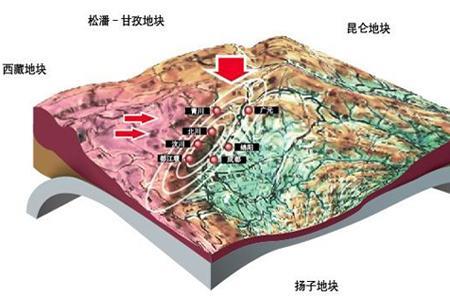 中原断裂带原因