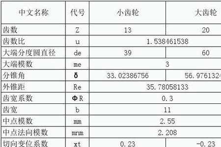 齿轮强度与模数对照