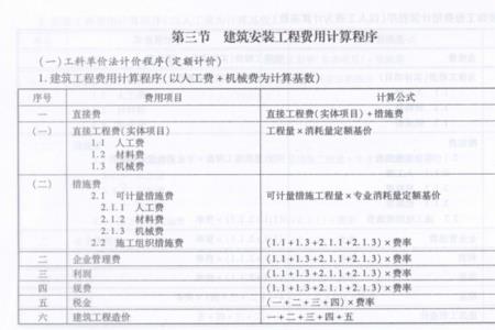 企业管理费计算基数