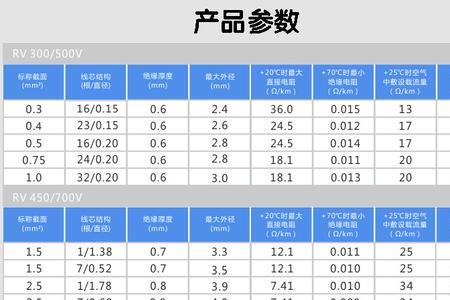 2.5平方铜线电阻值是多少