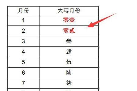 支票日期正确写法2022年3月21日