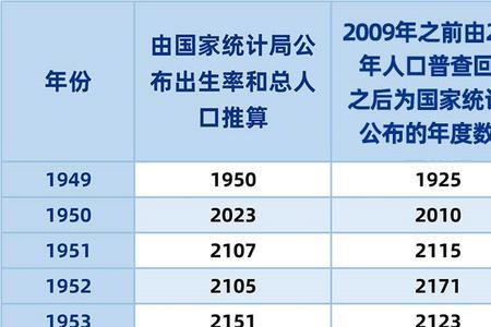 80后人口最多的年份