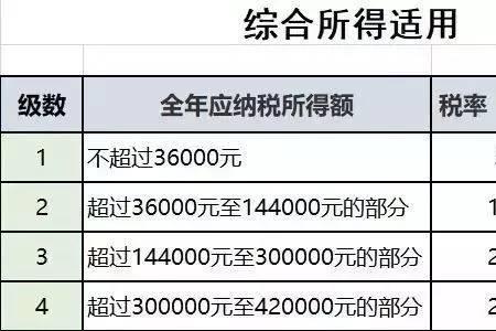 月入11万要交多少个人所得税