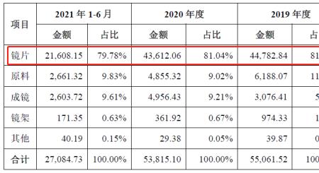 明韵镜片是国产的吗