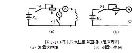 人体对直流电的电压限值为