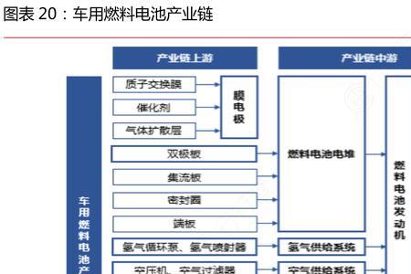 工业产业链完整是什么意思