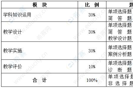 教资考试占高中地方吗