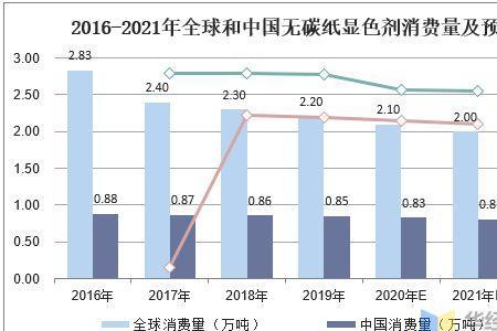 无碳纸显色剂有什么用