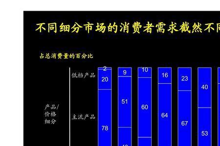 麦肯锡对市场营销概念的定义