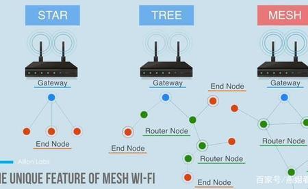 mesh有线组网必须同品牌同型号吗