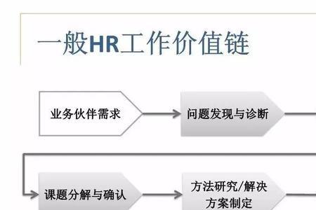 价值链和流程有什么区别