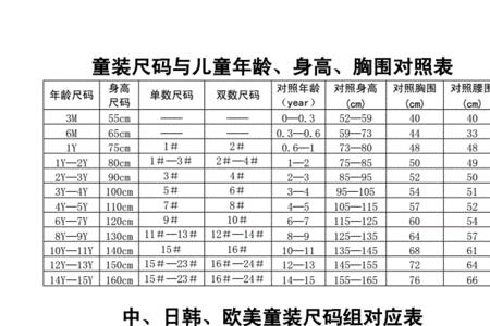 36f胸围尺码表