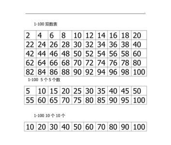 100以内哪个数字最好记的数字