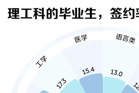 大学生应具备的五大基本