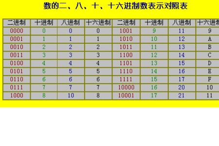 八进制32转换成十进制的多少