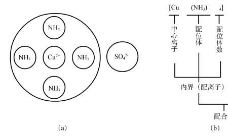 fecl3的配位数为什么是4