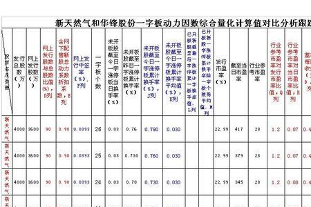 大同市天然气新表怎么买气