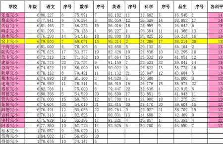 如何算成绩前20名平均分