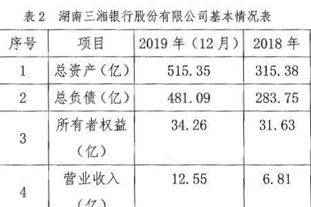 赣商银行是正规银行吗