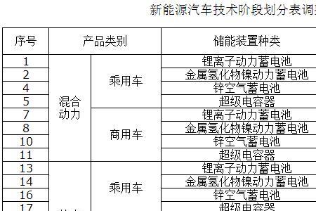 新能源汽车技术简称