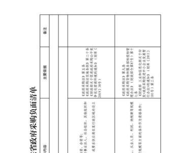 招标领域利益输送什么意思