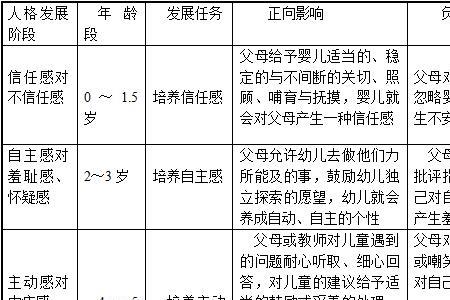 埃里克森的游戏理论