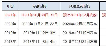 经济师资格证考试从哪年开始的