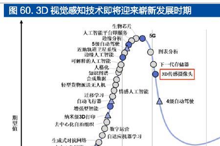 技术壁垒较高什么意思