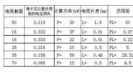 电压与电势差的计算公式