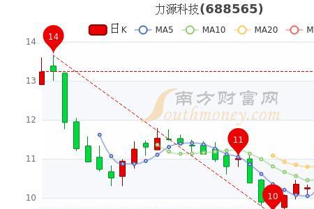 力源科技是国企吗