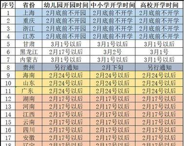 长春大学什么时候恢复上学