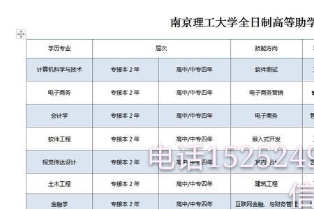 南京轻工大学是几本