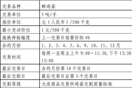 期货换合约是什么时间