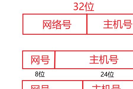 b类地址和c类地址互通吗