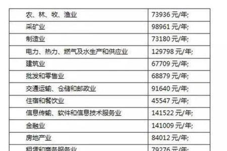 四川省交通事故误工费赔偿标准