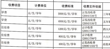 广东工贸职业技术学院大专学费