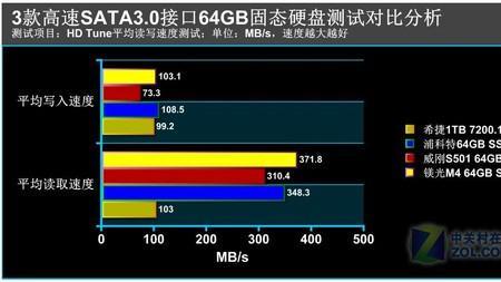 机械硬盘写入速度30兆是正常吗