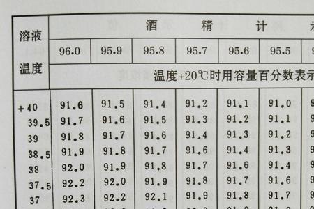 白酒酿制时温度应该在多少度