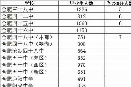 中招信息统计什么意思