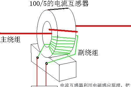 电感和电磁感应有区别吗